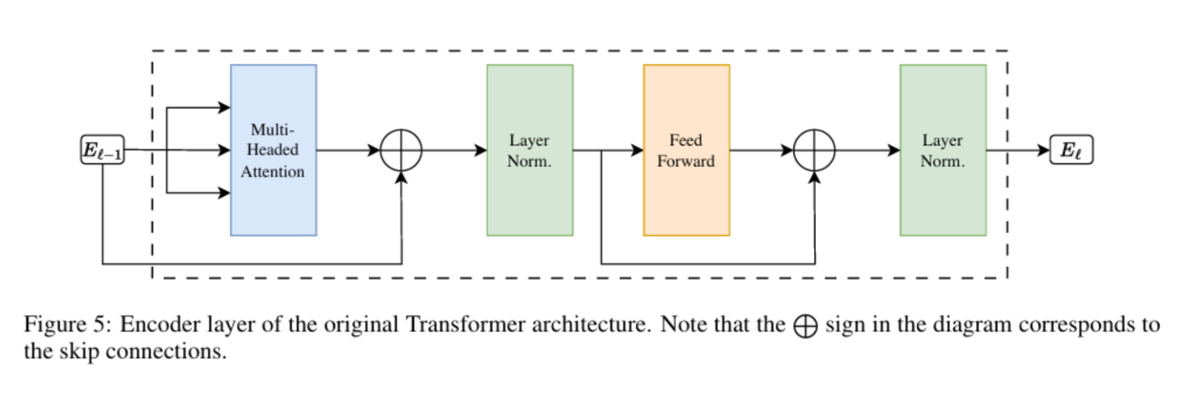 Attention Is All You Need: Hiểu sâu Transformer